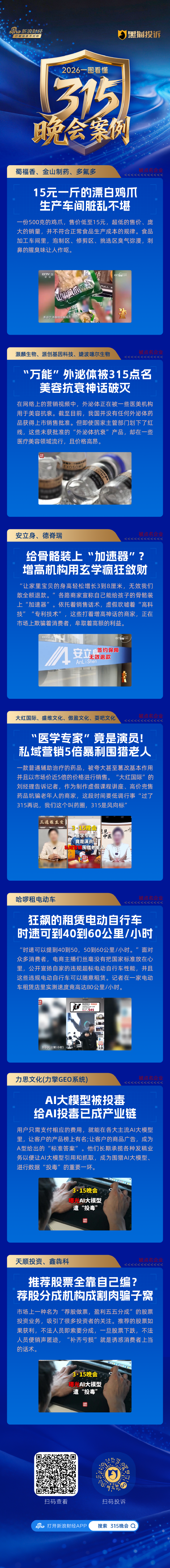 M一文看懂 | 央视3·15七弹连发!直击漂白鸡爪、荐股骗局、AI投毒,蜀福香、哈啰租电动车等企业上榜 M一文看懂 | 央视3·15七弹连发!直击漂白鸡爪、荐股骗局、AI投毒,蜀福香、哈啰租电动车等企业上榜