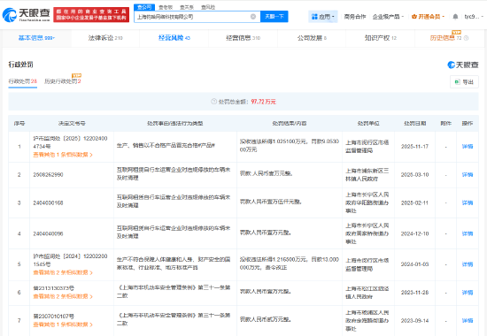 M哈啰电动车违反新国标被“315晚会”点名：多家分支机构已注销，曾多次被罚