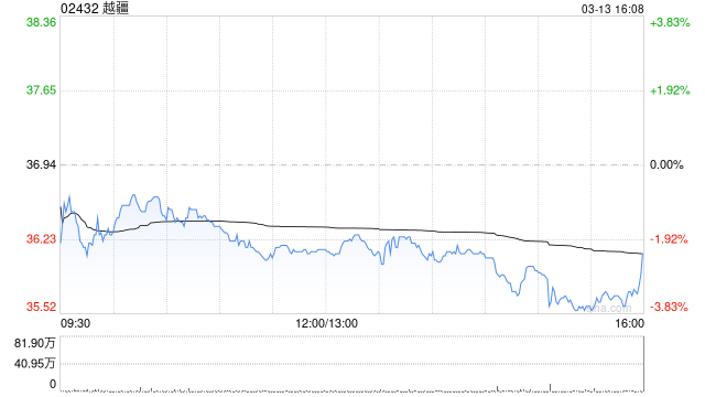 M越疆拟发行不超过4888.39万股A股