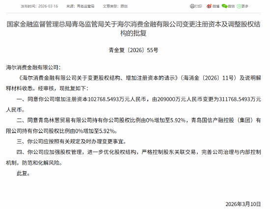 M海尔消金获批增资至31.18亿元 林葱贸易、国信产融各持股5.92% M海尔消金获批增资至31.18亿元 林葱贸易、国信产融各持股5.92%