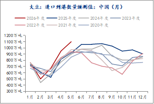 M长安期货刘琳:多重利好提振 豆粕估值回升 M长安期货刘琳:多重利好提振 豆粕估值回升