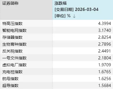 M半个月内，A股第三次“走V”！每次反弹，这一方向都在发力