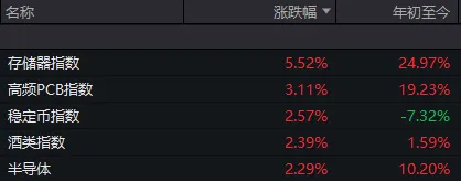 M半个月内，A股第三次“走V”！每次反弹，这一方向都在发力