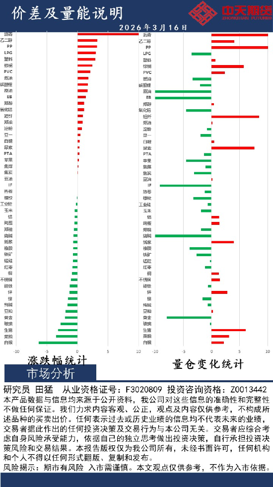 M中天策略:3月16日市场分析
