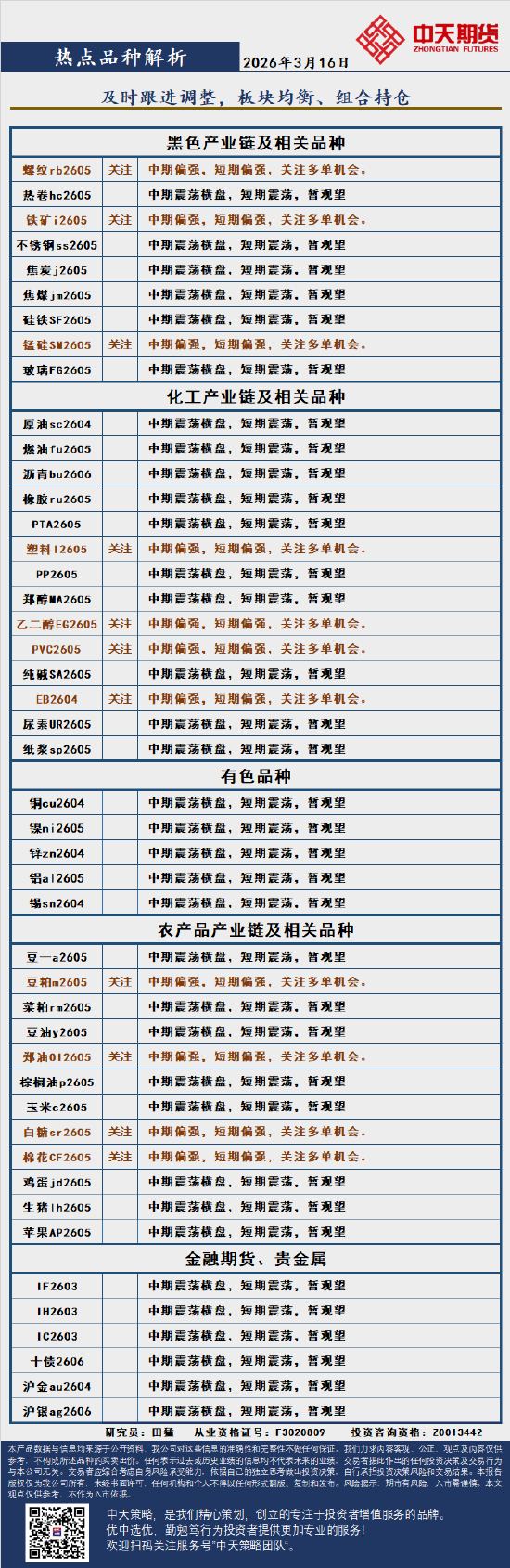 M中天策略:3月16日市场分析