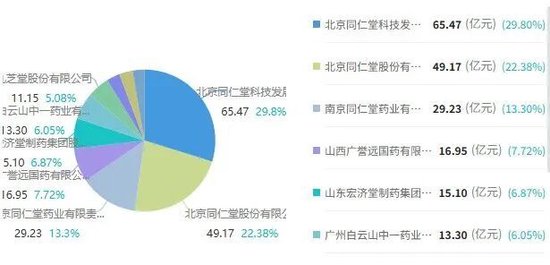 M同仁堂安宫牛黄丸成“僵尸品种”,长期无交易遭两省“撤网”,另有地方医院采购价比药店售价贵3倍 M同仁堂安宫牛黄丸成“僵尸品种”,长期无交易遭两省“撤网”,另有地方医院采购价比药店售价贵3倍