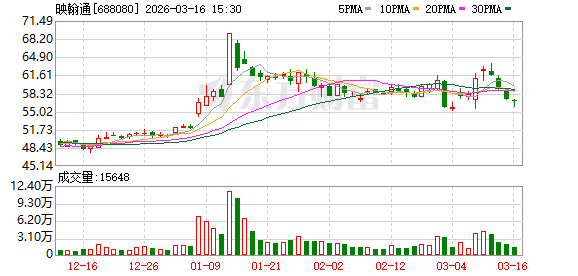 M映翰通:公司整体生产经营有序推进,各业务板块稳健运行 M映翰通:公司整体生产经营有序推进,各业务板块稳健运行