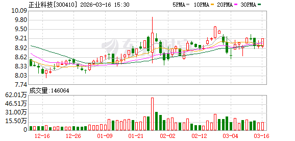 M正业科技：公司2026年一季度生产经营情况一切正常