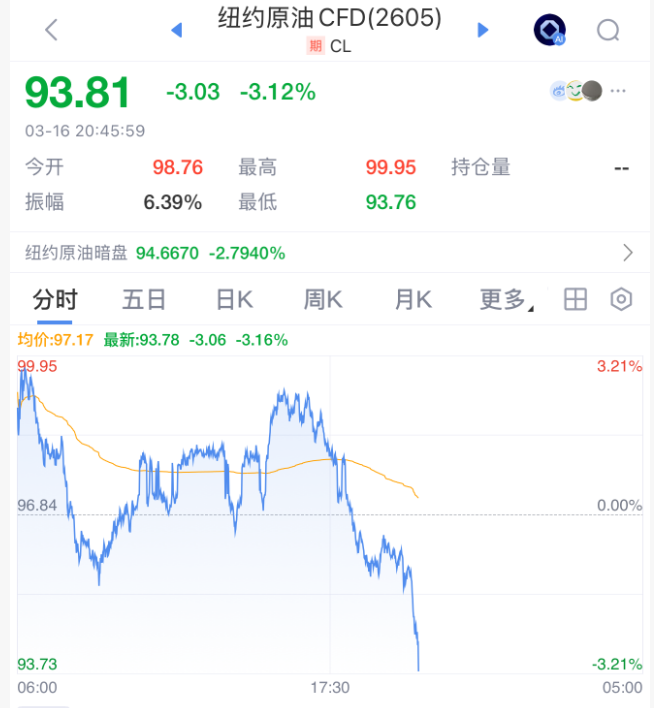 M刚刚，全线拉升！石油，大跳水！霍尔木兹海峡，大消息！