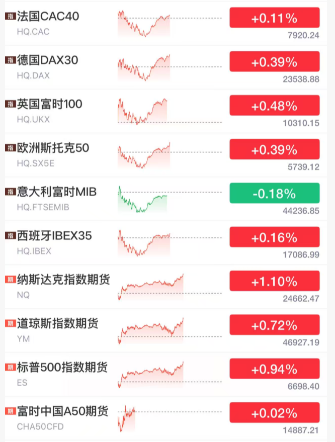 M刚刚，全线拉升！石油，大跳水！霍尔木兹海峡，大消息！