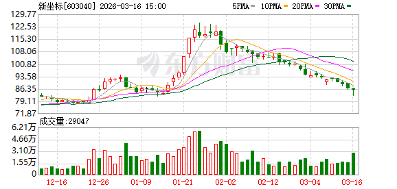 M新坐标:公司一直根深于金属塑性加工中的冷精密成形板块,包含冷锻等多种加工工艺 M新坐标:公司一直根深于金属塑性加工中的冷精密成形板块,包含冷锻等多种加工工艺