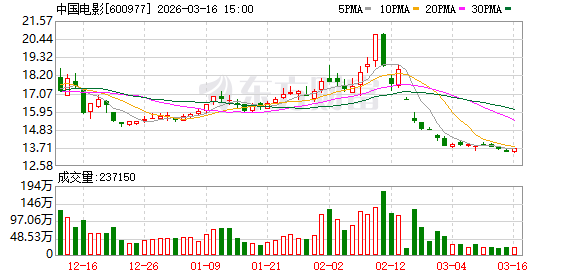 M中国电影：截至2月底国内已开业CINITY影厅256个，其中CLED影厅76个