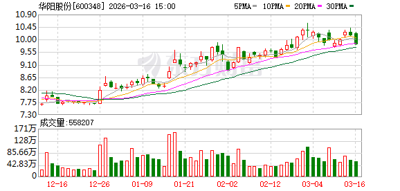 M华阳股份：钠电池的大规模应用受限于多种因素，钠电池的规模效应尚未形成