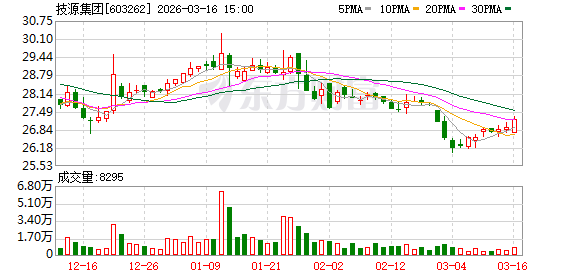 M技源集团:公司是一家专业从事膳食营养补充产品研发创新及产业化的国际化企业集团 M技源集团:公司是一家专业从事膳食营养补充产品研发创新及产业化的国际化企业集团