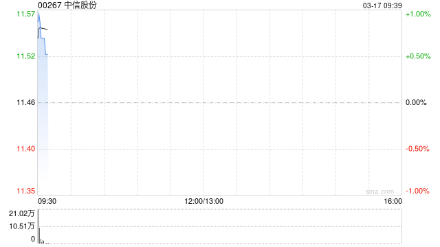 M中信股份发布中信海直2025年度利润分配预案 拟每10股派发0.97元现金红利