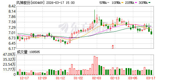 M风神股份：公司巨胎定价模式偏向锚定国际品牌
