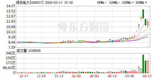 M绿发电力：2025年度公司发电量的显著提升得益于近年来公司装机规模增长和发电能力兑现
