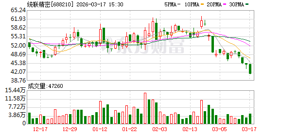 M统联精密：公司向不特定对象发行可转换公司债券事项已获中国证监会同意注册的批复