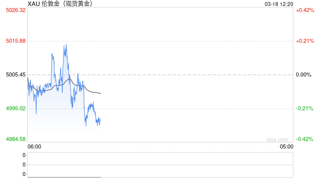 M白银单日暴跌30%背后发生了什么？BIS：散户与杠杆ETF成关键推手