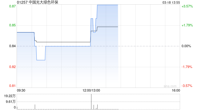 M中国光大绿色环保将于6月18日派发末期股息每股0.028港元