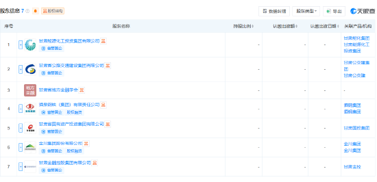M甘肃农村商业银行股份公司登记成立，注册资本449亿元