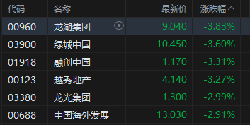 M港股收评：恒指涨0.61%站上26000点 科指涨0.01% 电力设备股强势 AI应用股活跃 Minimax涨超19%