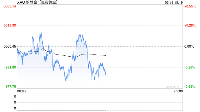 M油价破百，黄金躺平，一个40年的定价逻辑可能正在失效