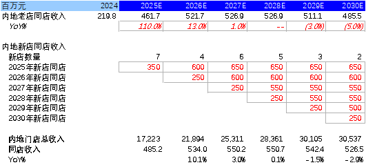 M老铺黄金跌出黄金坑了吗？