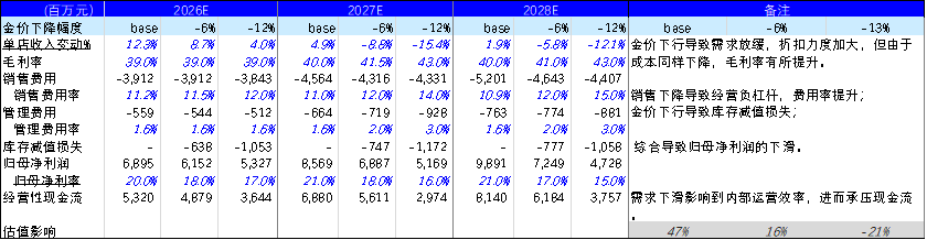 M老铺黄金跌出黄金坑了吗？