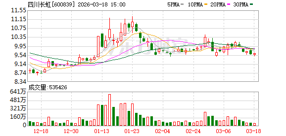 M四川长虹：公司的业务范围包括智慧家居业务等其他业务
