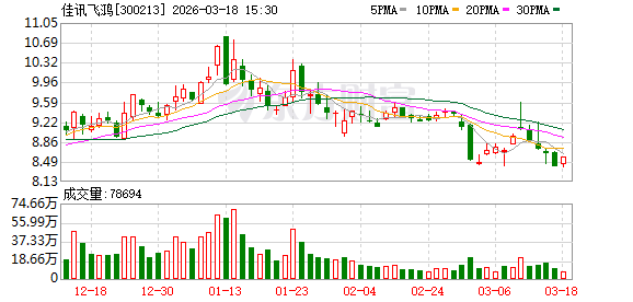 M佳讯飞鸿：2026年管理层将持续以提升公司长期内在价值为核心目标，聚焦轨道交通等核心业务