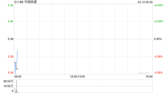 M中国铁建：2026年面向专业投资者公开发行科技创新可续期公司债券(第一期)
