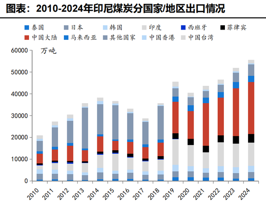 M四大驱动力加持 煤炭板块早盘领涨 龙头股年内翻倍