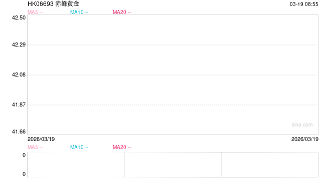M突发停牌！超700亿市值黄金企业拟易主