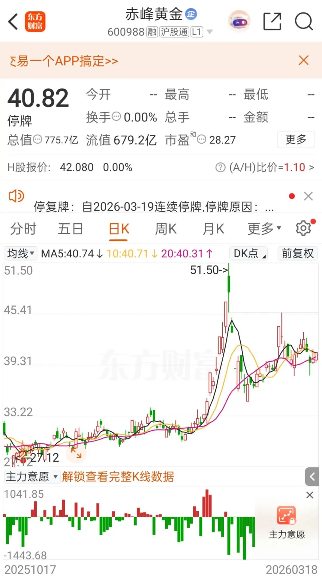 M突发停牌！超700亿市值黄金企业拟易主