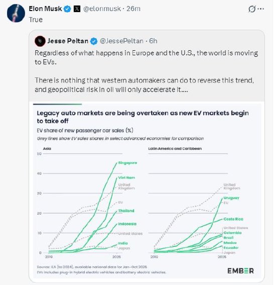 M马斯克称中东地缘政治风险将加速全球电动化转型：太阳能/电池/电动汽车才是未来