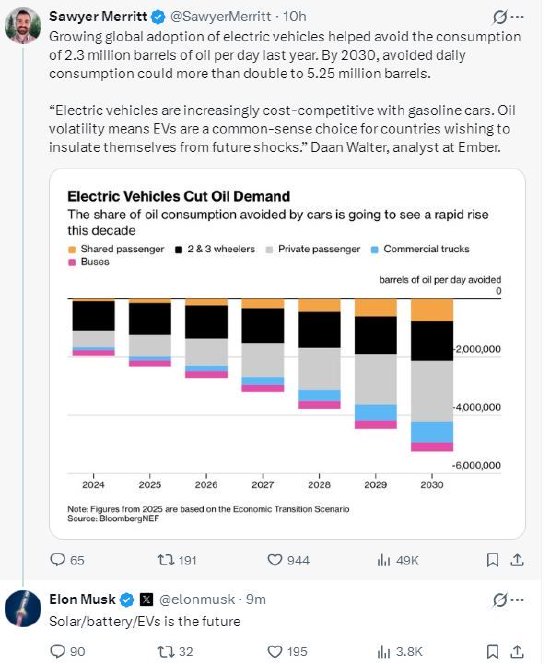 M马斯克称中东地缘政治风险将加速全球电动化转型：太阳能/电池/电动汽车才是未来