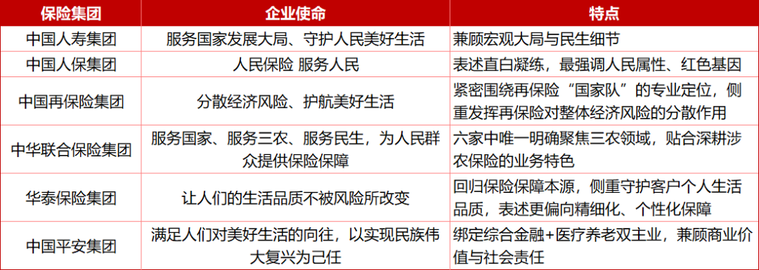 M国寿、人保、平安等6家头部险企，企业文化各有不同？