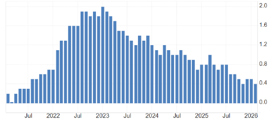 MATFX:瑞士央行利率决议 大概率维持零利率不变