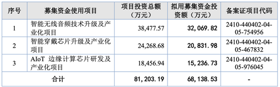 M这个IPO“老战友”要上会！曾经一查就撤……