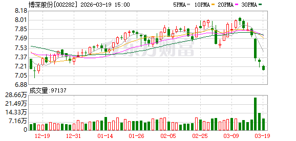 M博深股份：公司将以“国际领先、国内一流的先进材料与高端装备综合解决方案服务商”为愿景