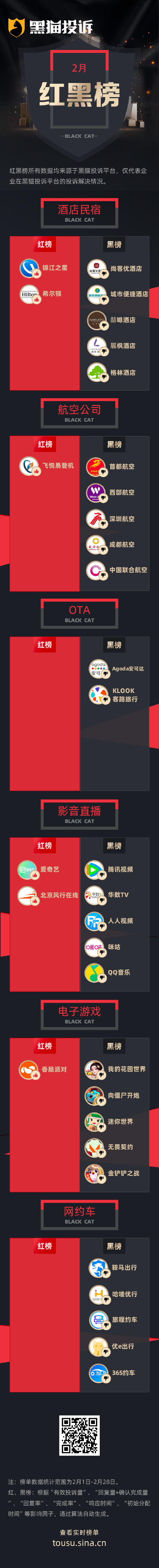 M2月黑猫投诉企业红黑榜：首都航空行李收费标准不统一区别对待