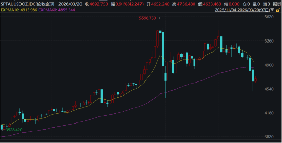 METF日报：板块层面多数下跌，仅光伏、新能源等板块录得红盘，软件、游戏、石油等板块跌幅居前