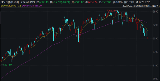 METF日报：板块层面多数下跌，仅光伏、新能源等板块录得红盘，软件、游戏、石油等板块跌幅居前