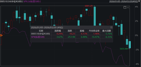 METF日报：板块层面多数下跌，仅光伏、新能源等板块录得红盘，软件、游戏、石油等板块跌幅居前