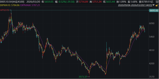 METF日报：板块层面多数下跌，仅光伏、新能源等板块录得红盘，软件、游戏、石油等板块跌幅居前
