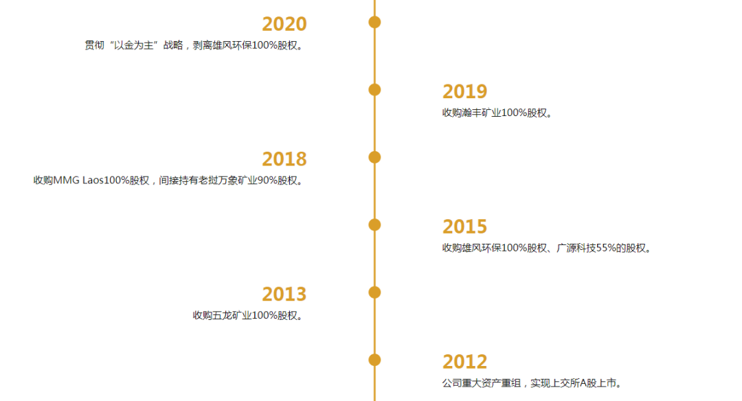 M800亿赤峰黄金或易主,43岁创始人遗孀拟卖掉近百亿股权 M800亿赤峰黄金或易主,43岁创始人遗孀拟卖掉近百亿股权
