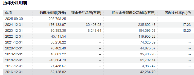 M800亿赤峰黄金或易主,43岁创始人遗孀拟卖掉近百亿股权 M800亿赤峰黄金或易主,43岁创始人遗孀拟卖掉近百亿股权