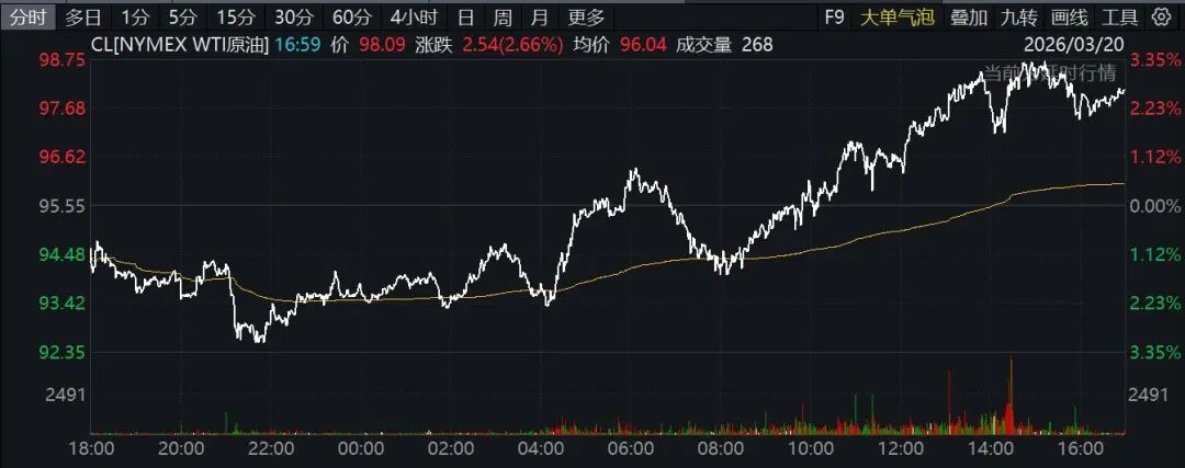 M霍尔木兹海峡，突传大消息！特朗普最新发声！原油大涨，欧美股市、黄金、白银全线下挫！