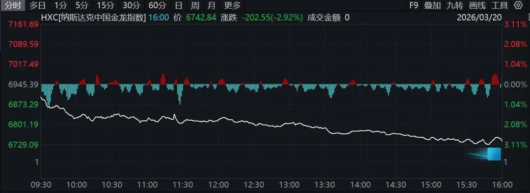 M霍尔木兹海峡，突传大消息！特朗普最新发声！原油大涨，欧美股市、黄金、白银全线下挫！